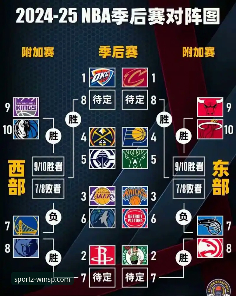 尼克斯队季后赛大胜晋级详解