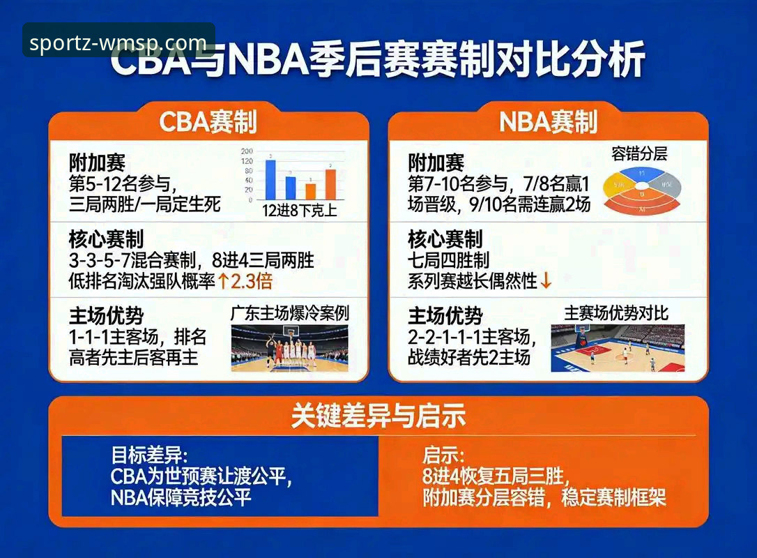 CBA季后赛G2逆转战局实用分析：浙江横扫宁波的竞技智慧
